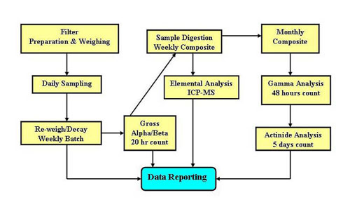 Flow-Diagram-Handling-and-Analysis-of-the-aerosol-sample-filters.jpg
